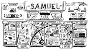1 Samuel